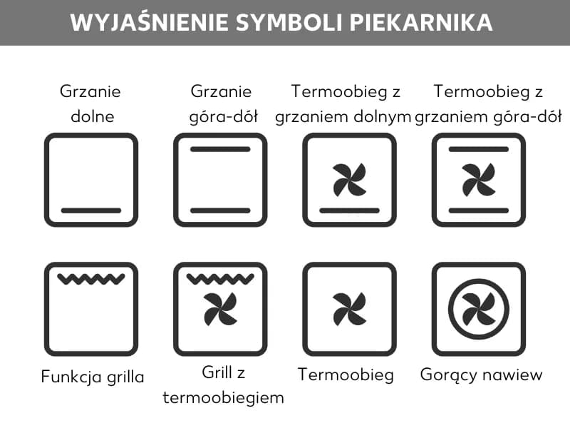 Sekret chrupiących frytek: Termoobieg czy góra-dół w piekarniku?